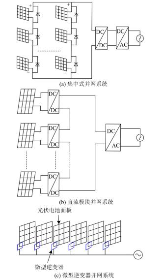 光伏併網系統