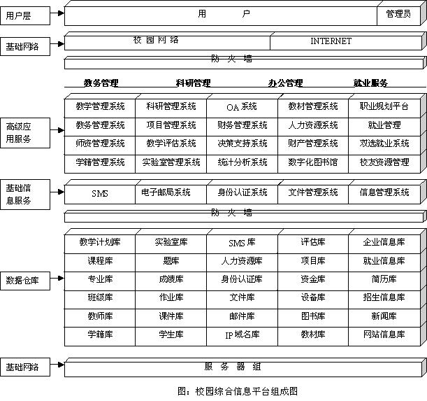 大學資源計畫