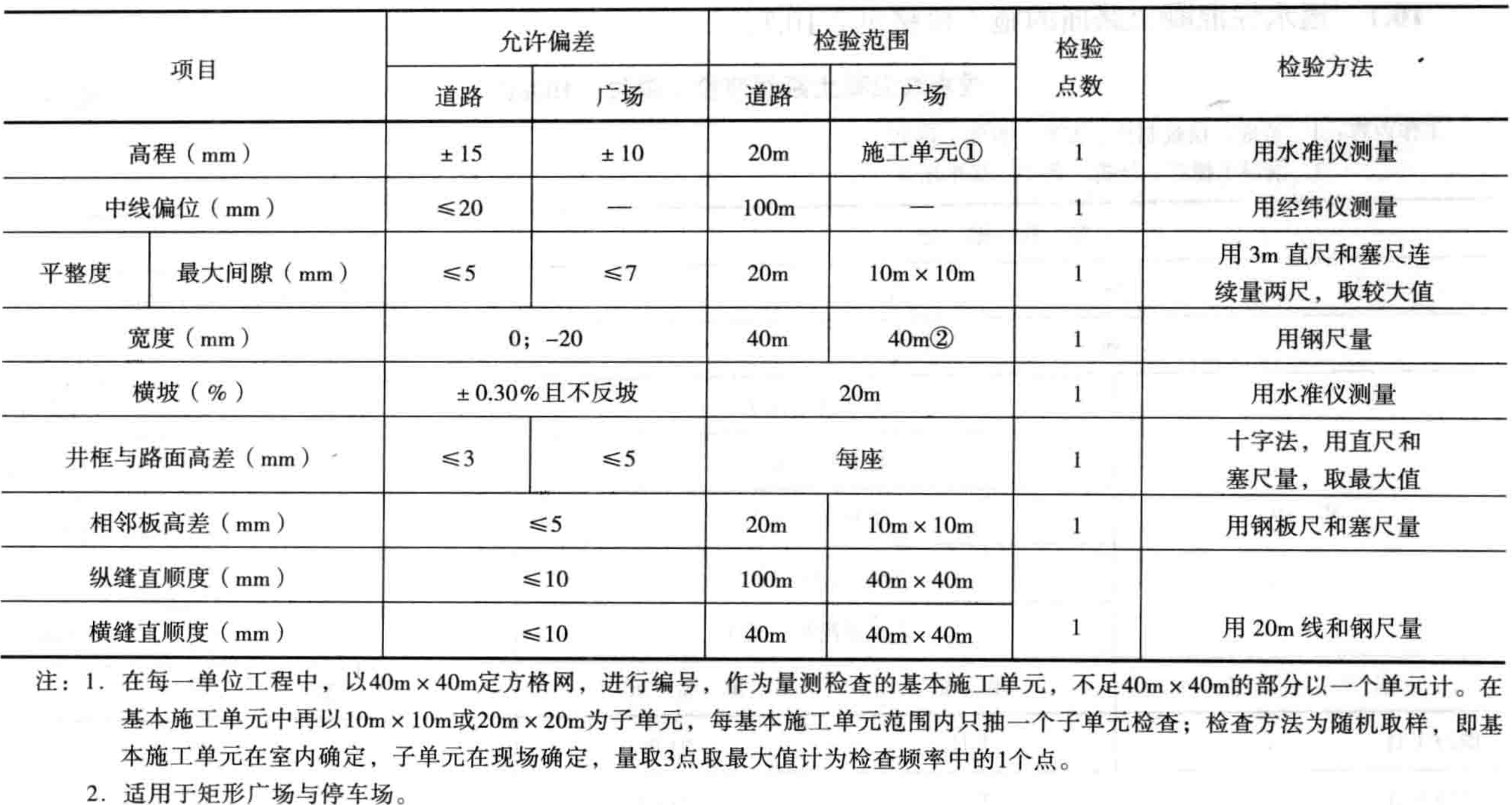 彩色透水性混凝土路面施工工法