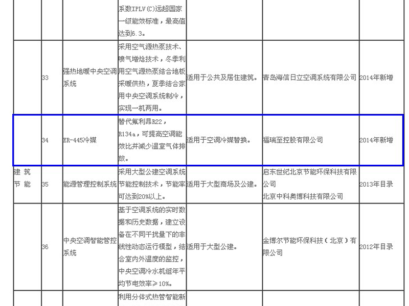 江蘇福瑞至環保新材料有限責任公司