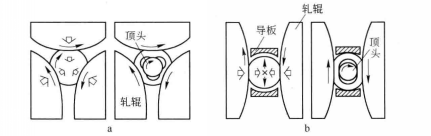 管坯中心應力狀態圖示