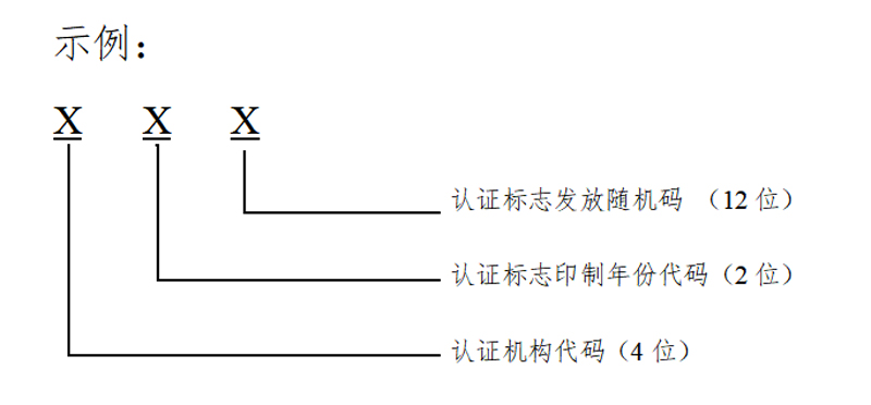 有機產品認證標誌編碼規則