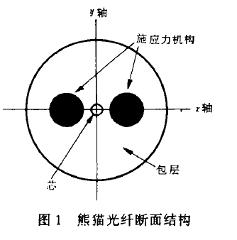 光纖偏振器