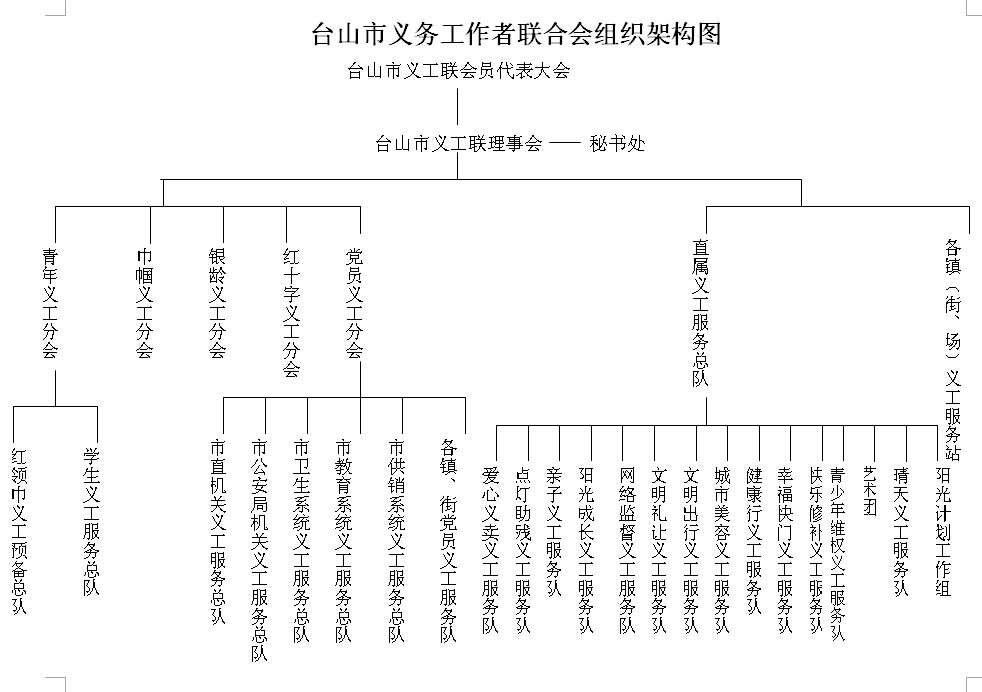 台山市義務工作者聯合會組織架構圖