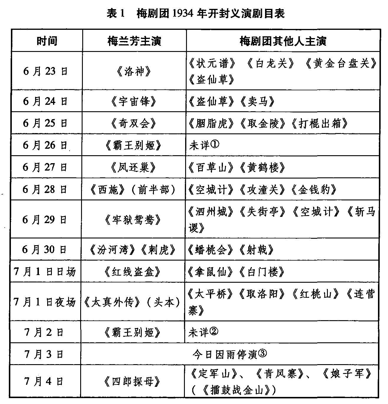 民國梅蘭芳在開封演出劇目《霸王別姬》說明書