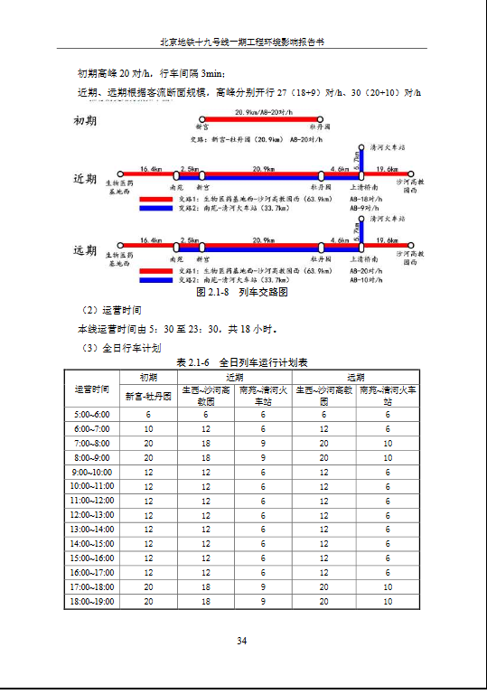 鐵三院19號線客流分析