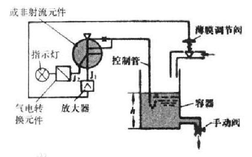 射流邏輯器件