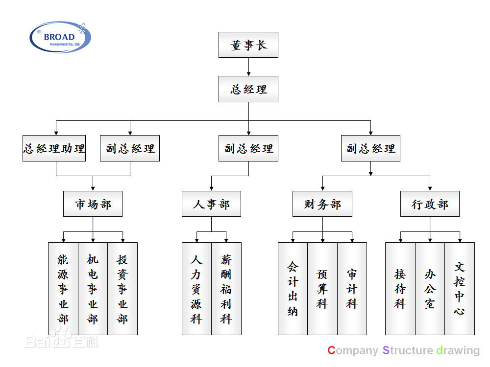 江蘇博達投資有限公司