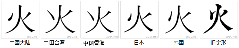 字形對比