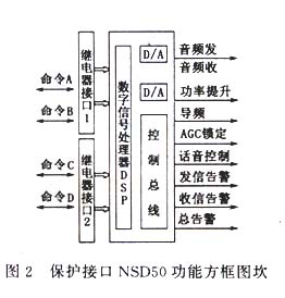 電力線載波保護復用載波機