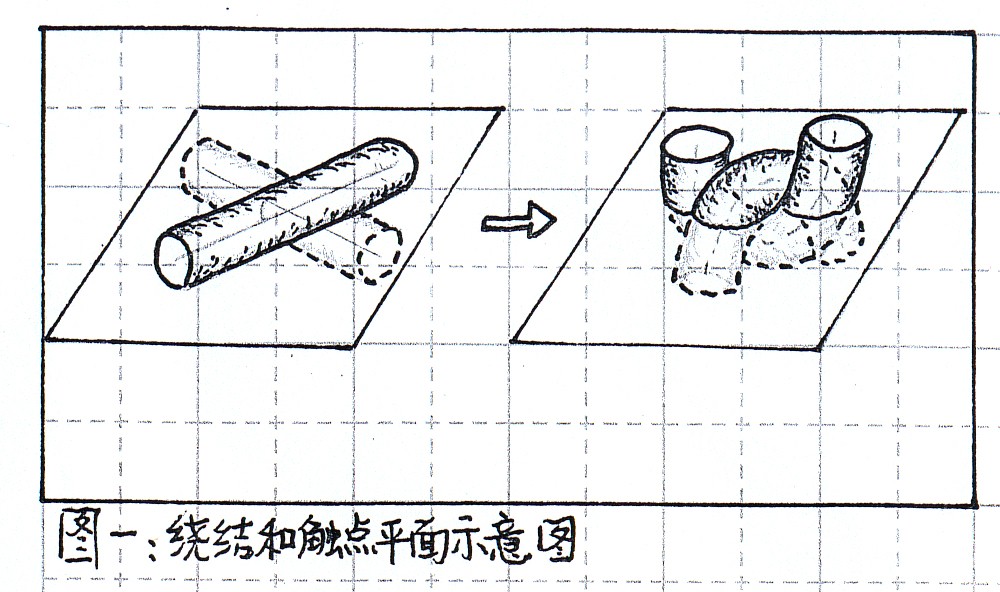 圖1：繞結和觸點平面示意圖