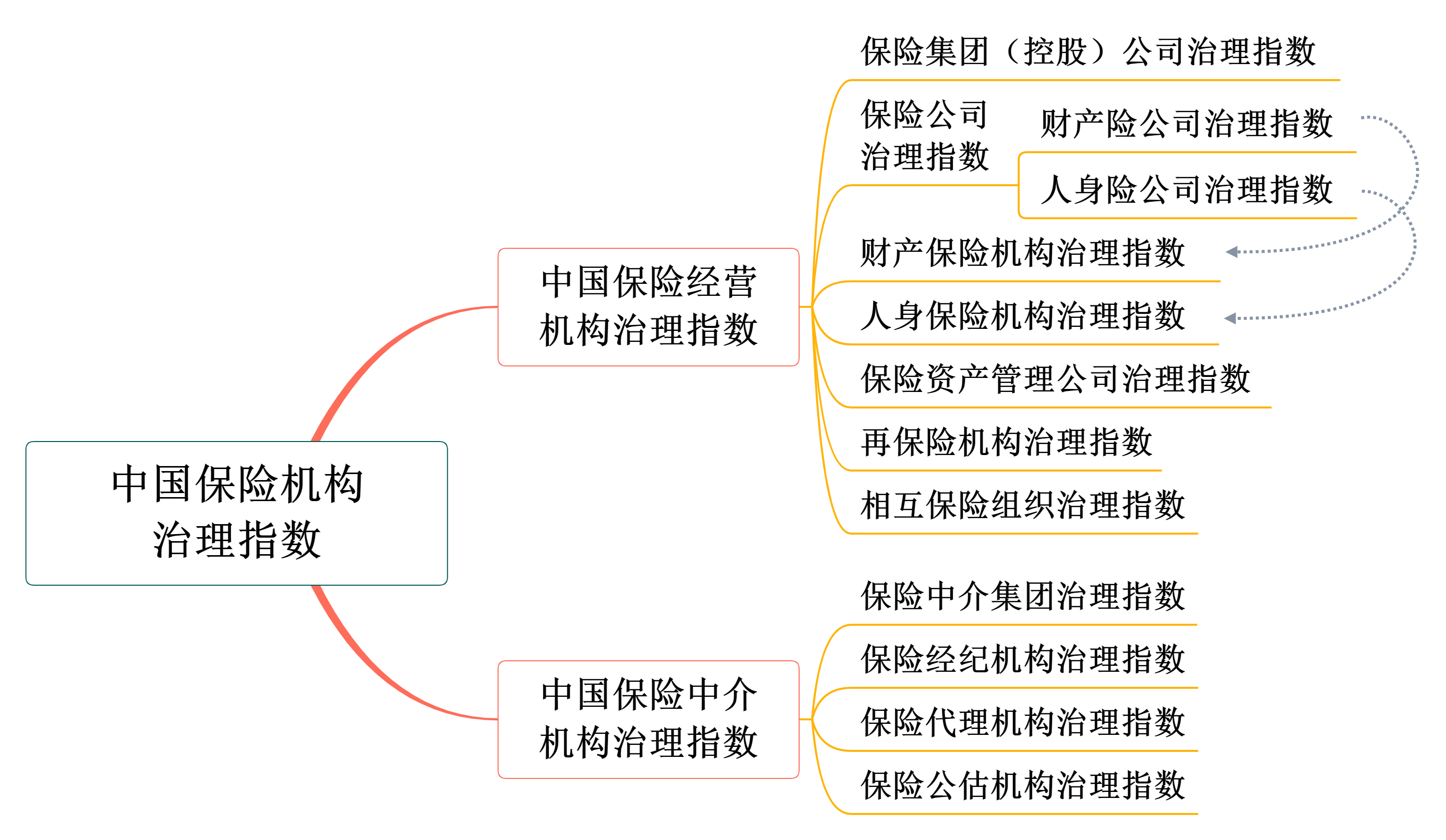 中國保險機構治理指數