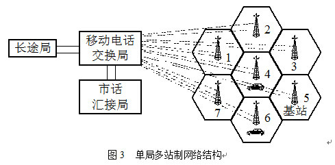 移動通信系統制式