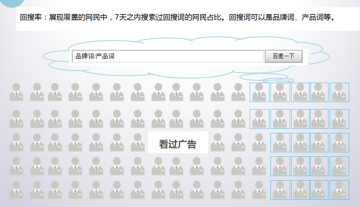 百度精算