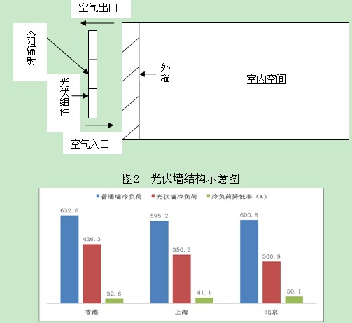 冷負荷