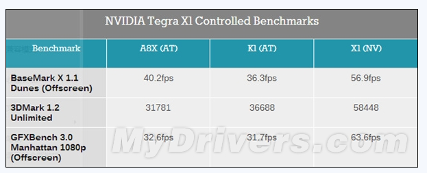 tegra x1