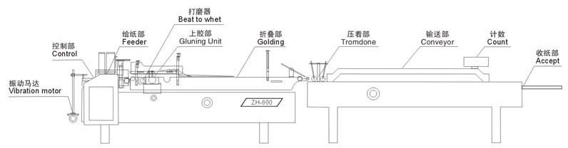 自動糊盒機