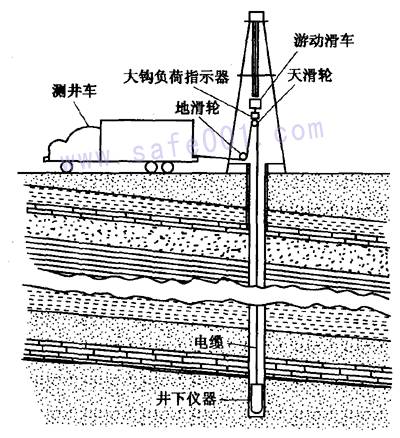 岩性—密度測井