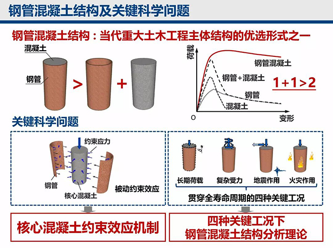 基於全壽命周期的鋼管混凝土結構損傷機理與分析理論