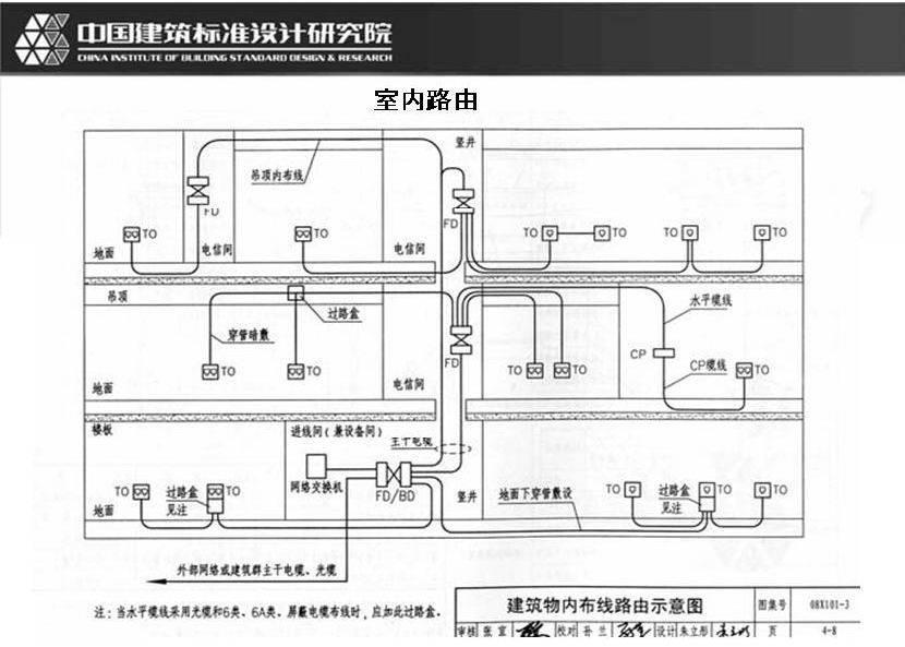 網路工程綜合布線實訓室