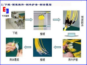 FTTH專用光纖跳線