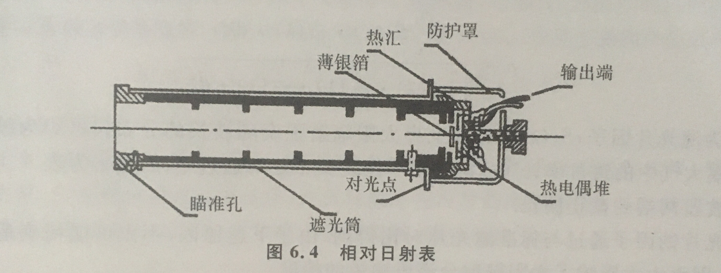 相對日射表