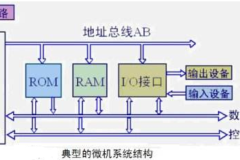 微機匯流排