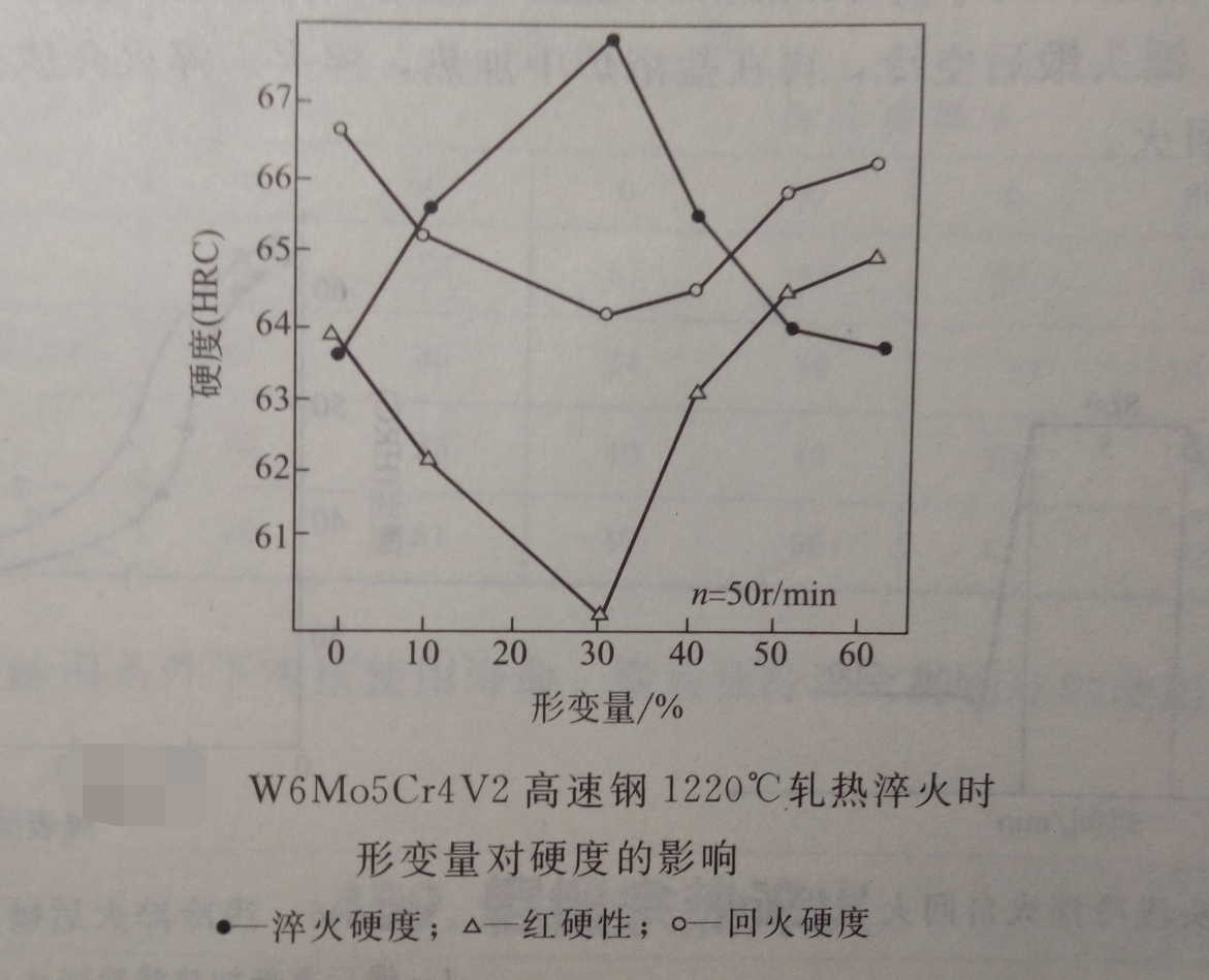 軋熱淬火