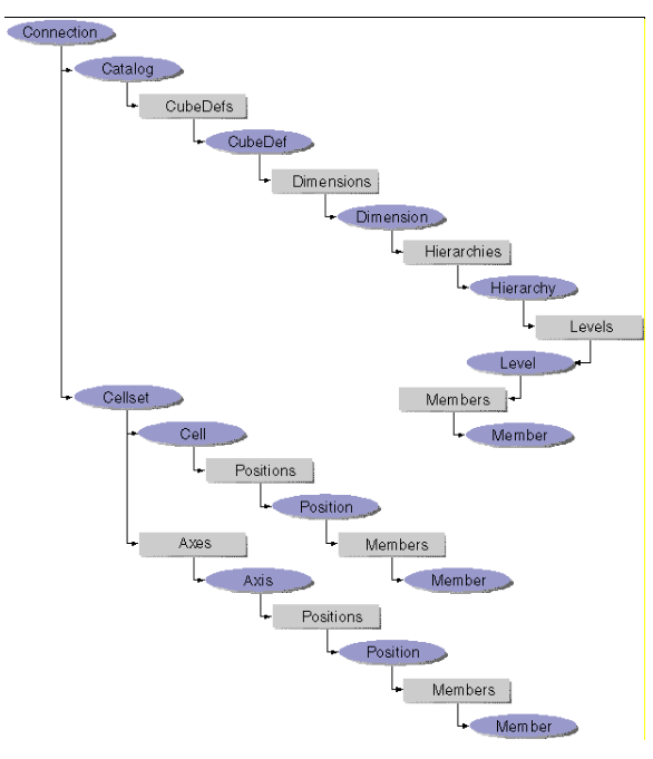 ActiveX Data Objects(ADO（ActiveX Data Objects）)