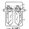 燃氣計量