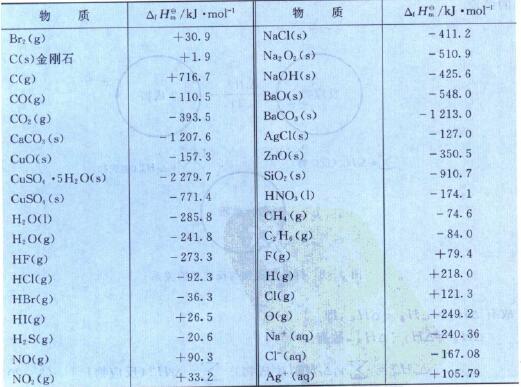 標準生成焓變化