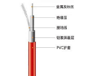 單導發熱電纜