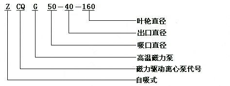 ZCQ型自吸磁力泵