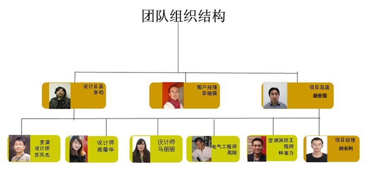 北京國都建業建築裝飾有限公司