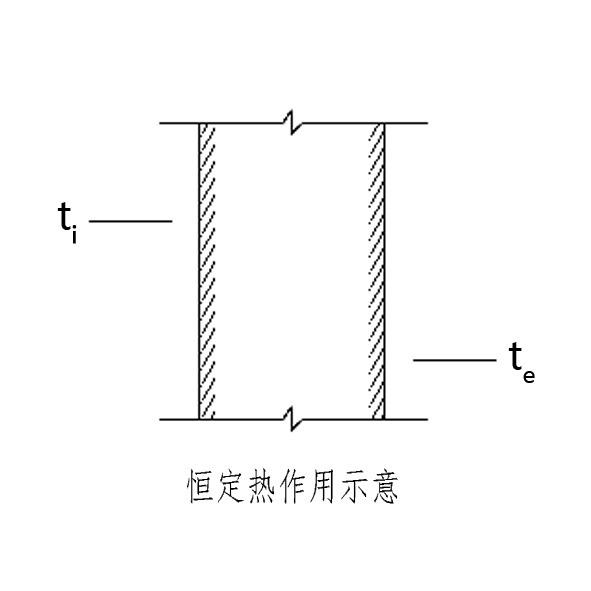 保溫窗