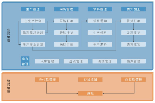 製衣條碼工票生產軟體