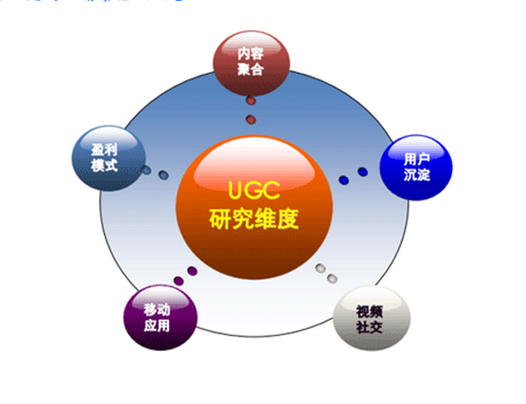 UGC(網際網路術語)