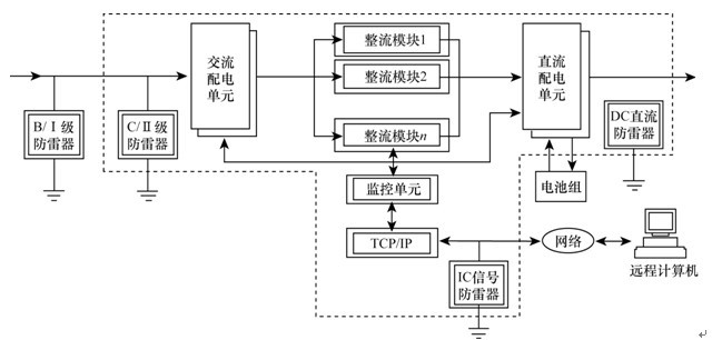 圖5  CPHVN240通信用直流電源防雷系統示意