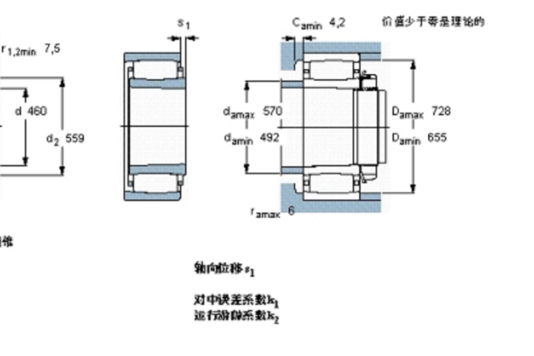 SKF C3192KM軸承