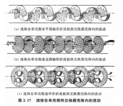 噴流折流片