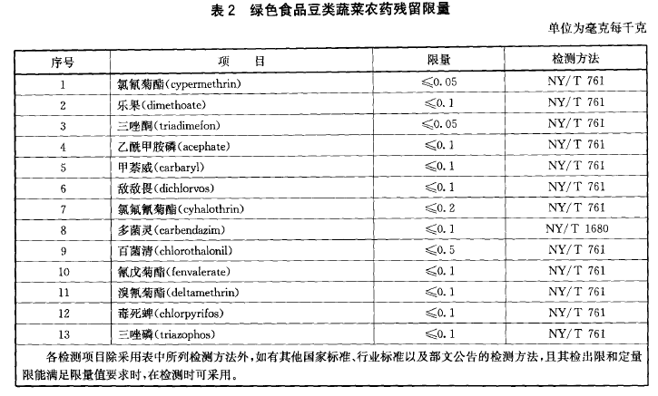 綠色食品：豆類蔬菜