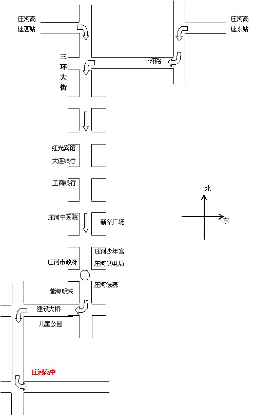 莊河市高級中學(莊河高中)