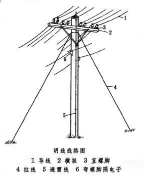 架空明線線路