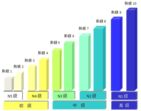 課程體系