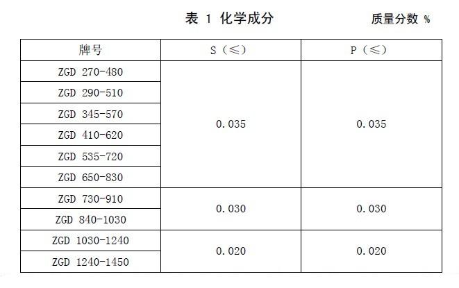 GB/T 14408