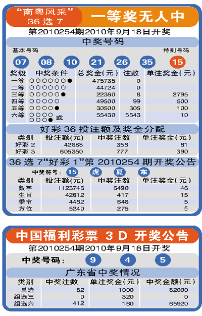 南粵風采36選7