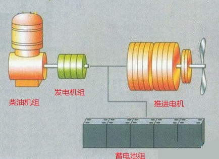 親潮號潛艇