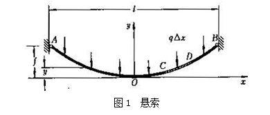 懸索