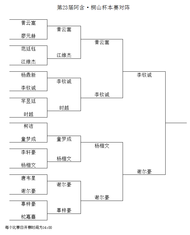 第23屆阿含·桐山杯中國圍棋快棋賽