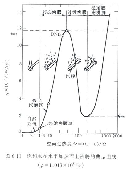 沸騰傳熱